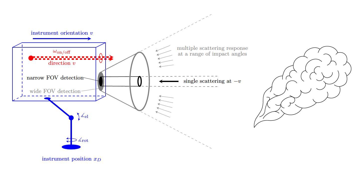 DIAL system schematic configuration