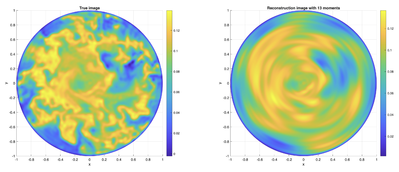 Tomographic plume moment reconstruction