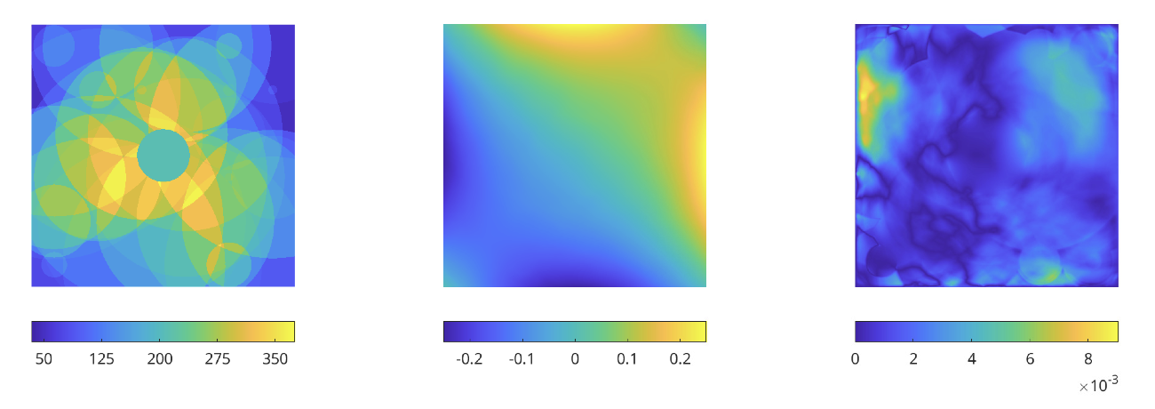 Randomised sketching parameter field and error maps
